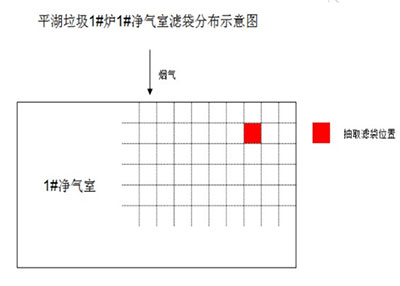 華濾環(huán)保